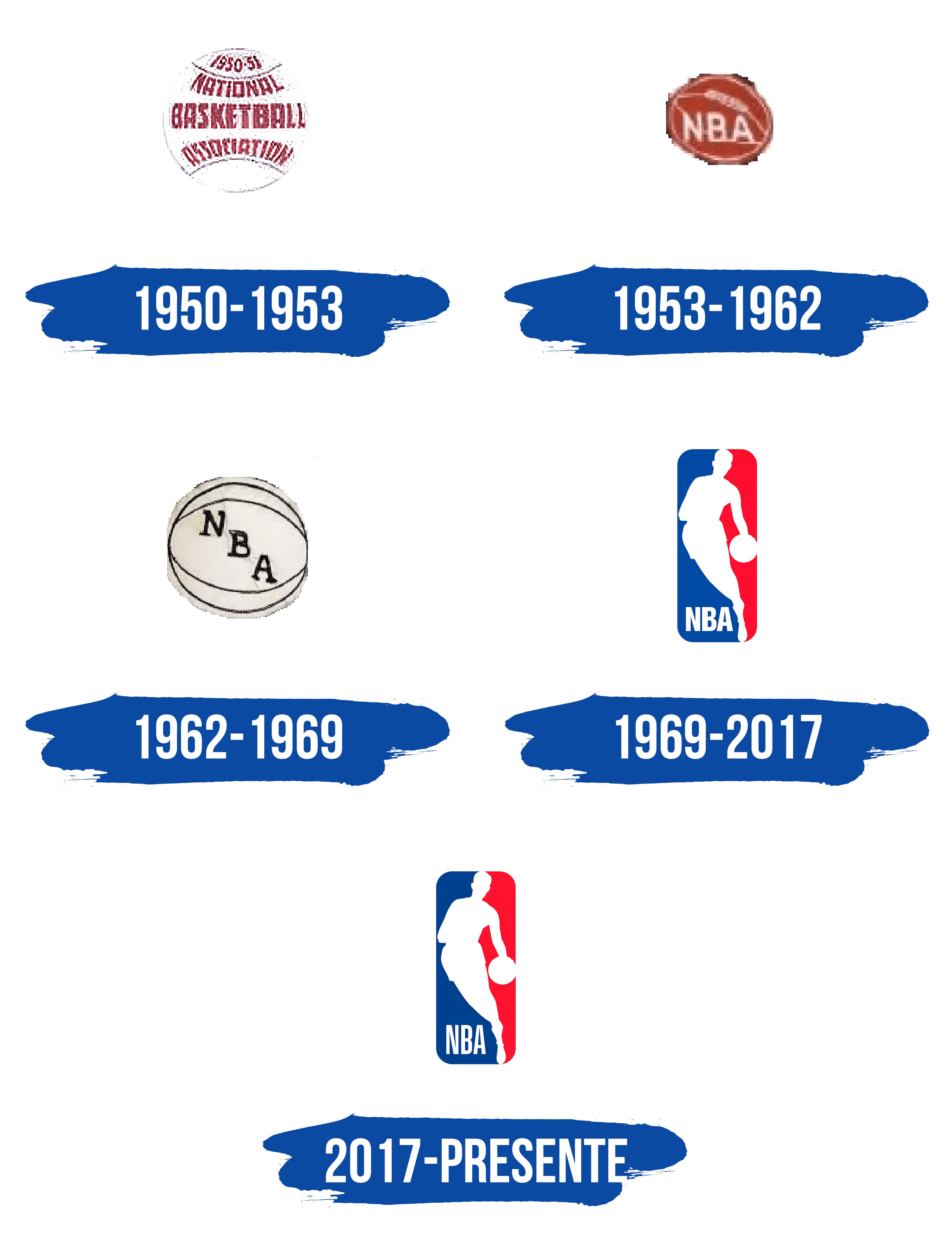 NBA Logo y símbolo, significado, historia, PNG, marca