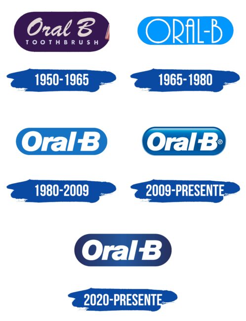 Oral B Logo Historia
