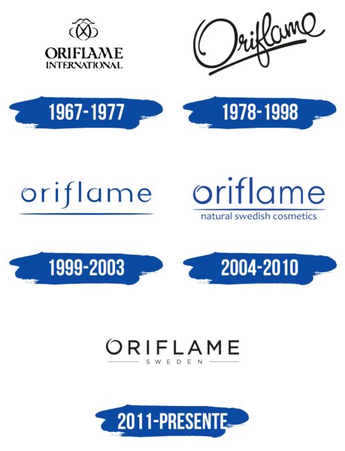 Oriflame Logo Historia
