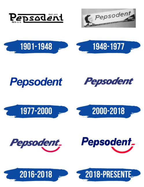 Pepsodent Logo Historia