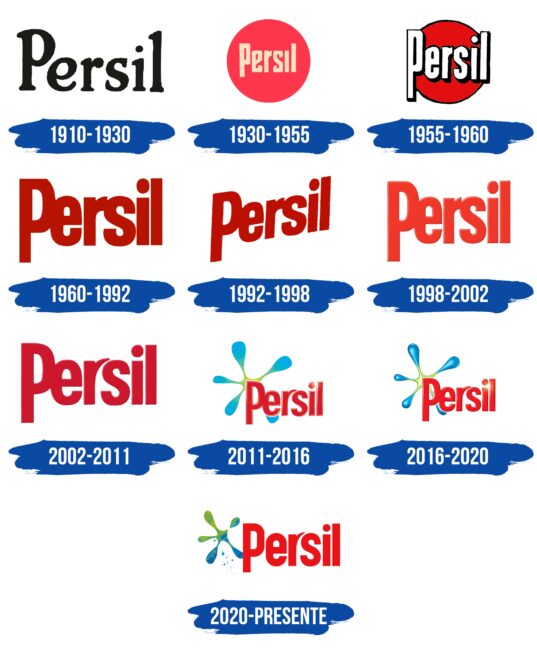 Persil Logo Historia