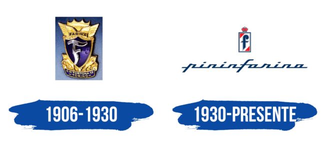 Pininfarina Logo Historia