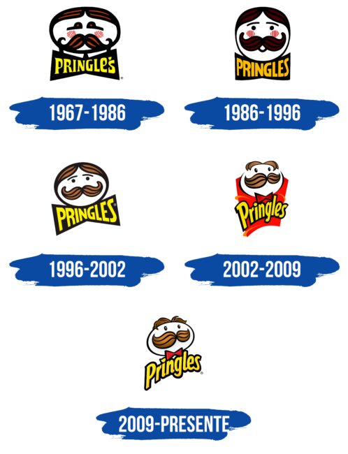 Pringles Logo Historia