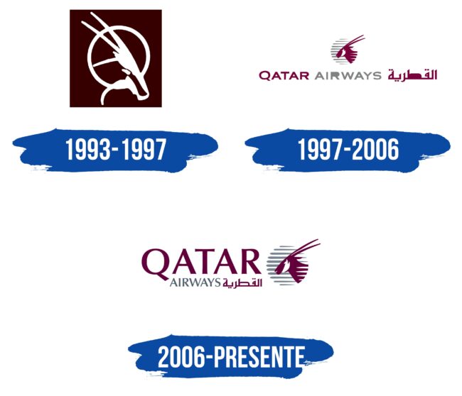 Qatar Airways Logo Historia