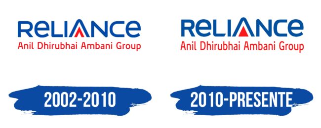 Reliance Logo Historia