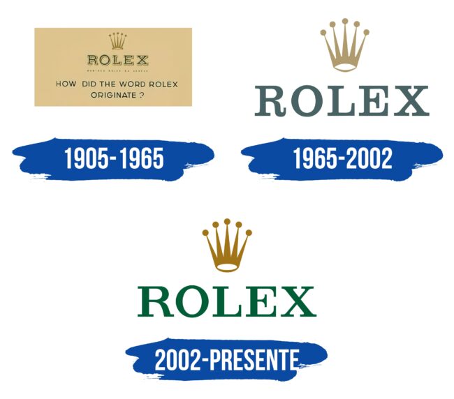 Rolex Logo Historia
