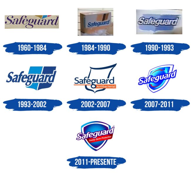 Safeguard Logo Historia