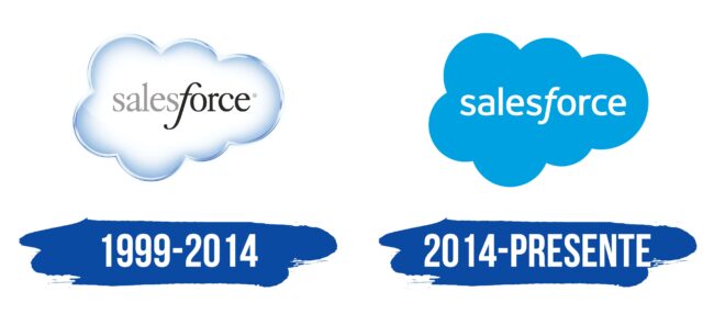 Salesforce Logo Historia