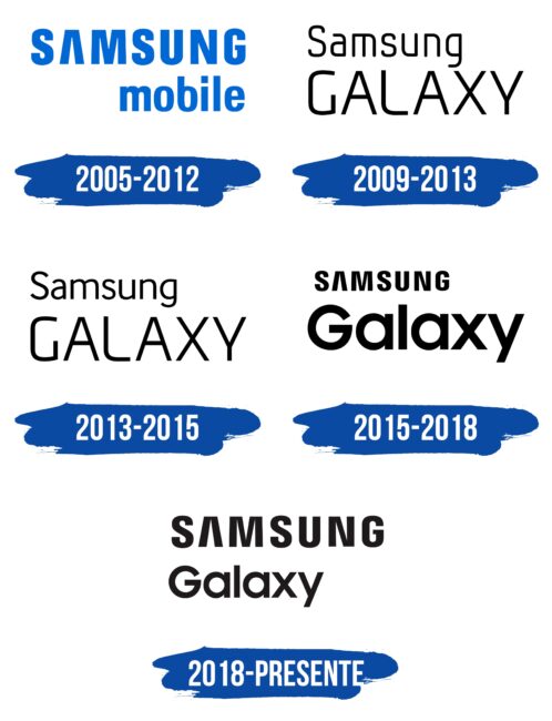 Samsung Galaxy Logo Historia