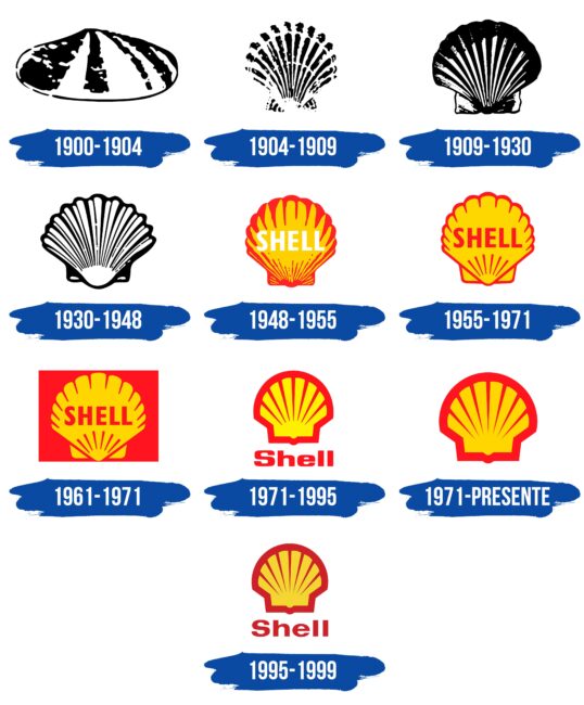 Shell Logo Historia