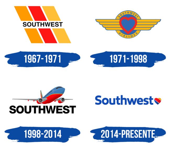 Southwest Airlines Logo Historia
