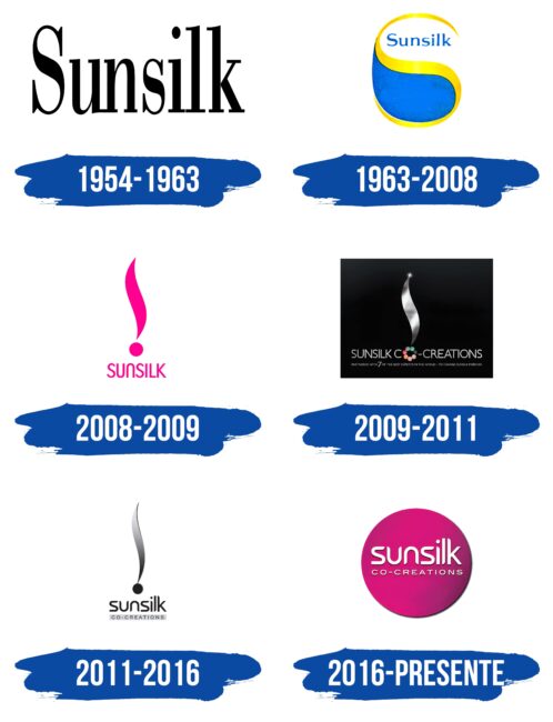 Sunsilk Logo Historia