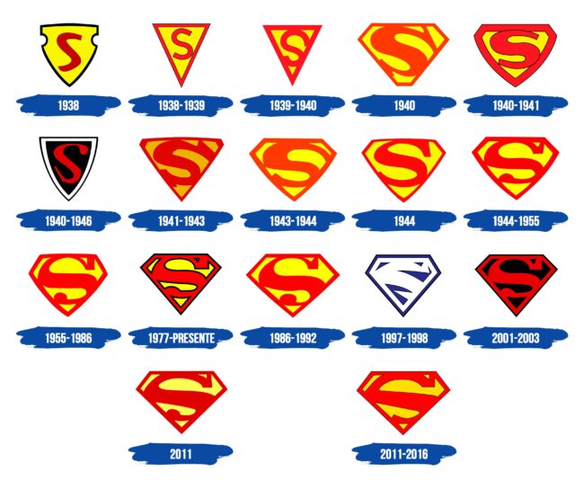 Superman Logo Historia