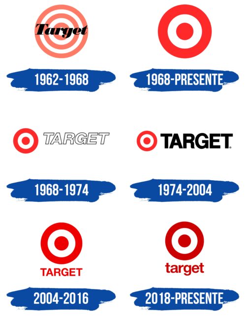 Target Logo Historia