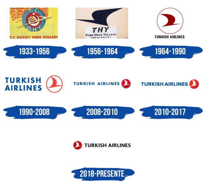 Turkish Airlines Logo Historia
