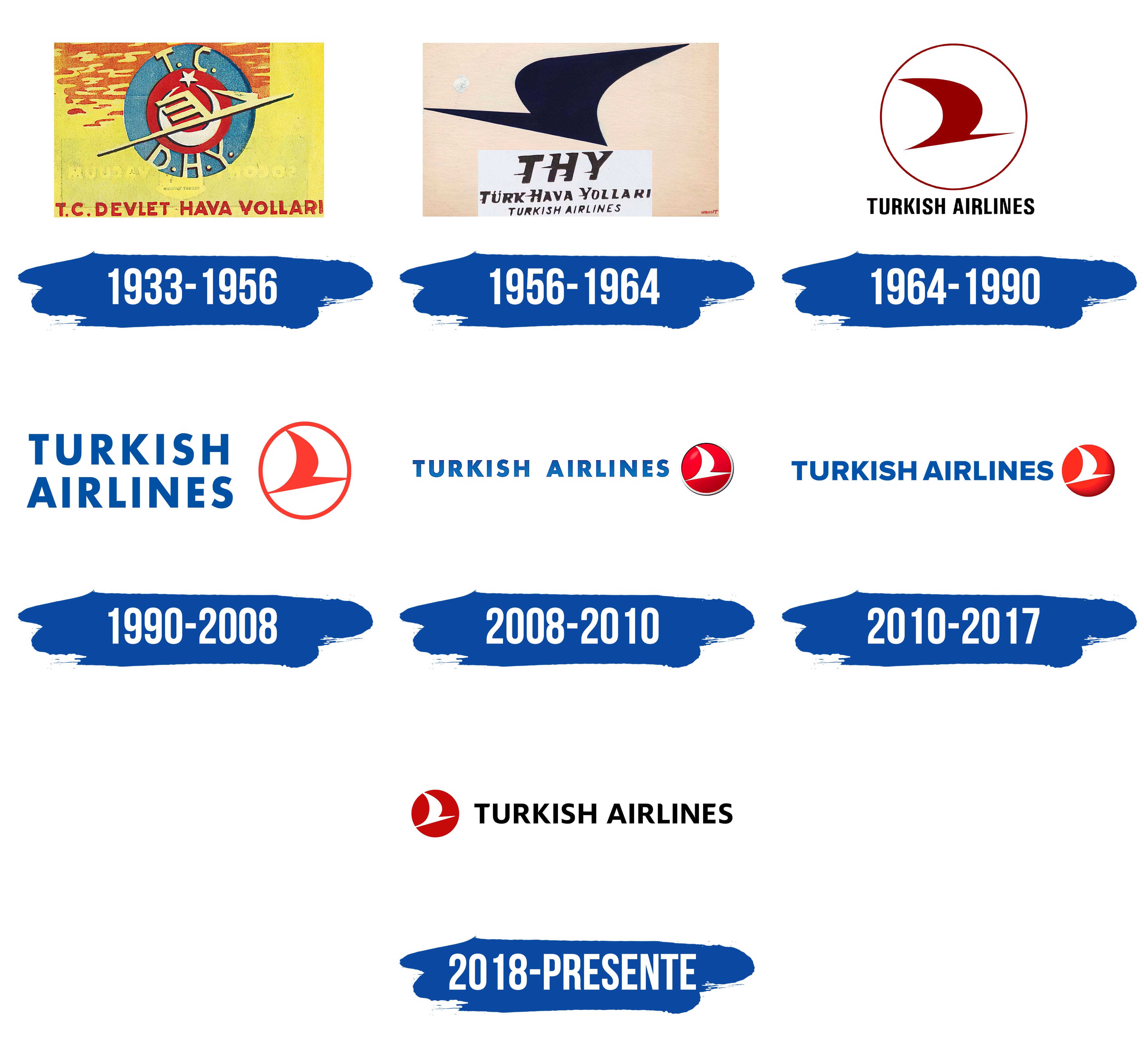 Turkish Airlines Logo y símbolo, significado, historia, PNG, marca
