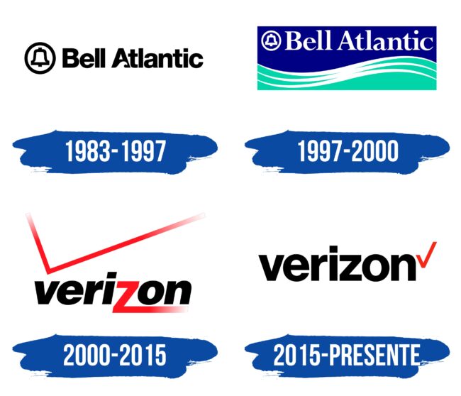 Verizon Logo Historia