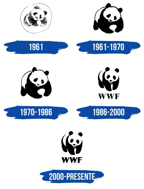 WWF Logo Historia