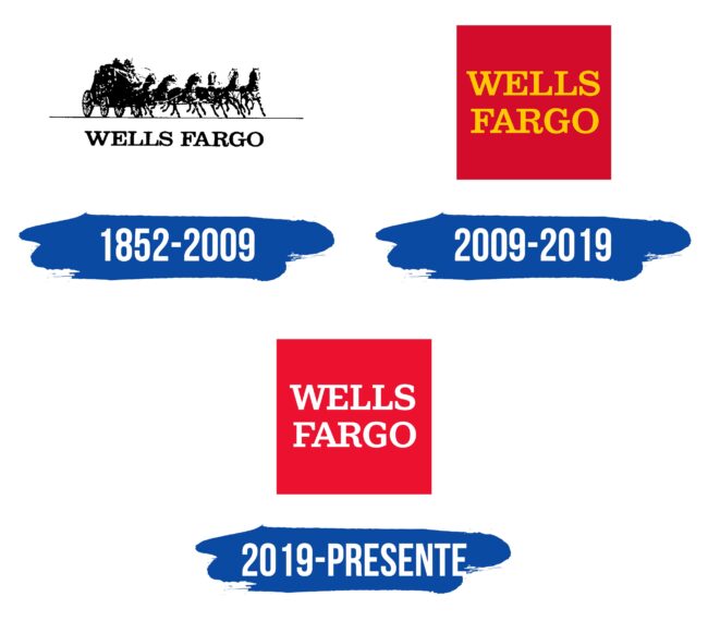 Wells Fargo Logo Historia