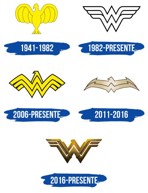 Wonder Woman Logo Historia