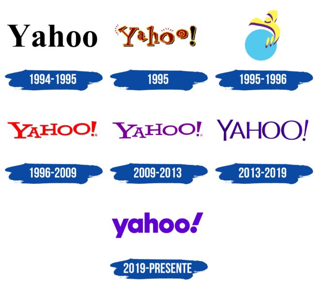 Yahoo Logo Historia