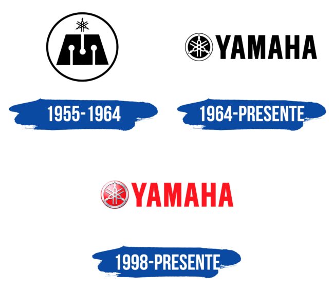 Yamaha Logo Historia