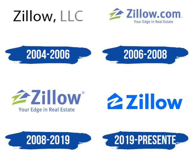 Zillow Logo Historia