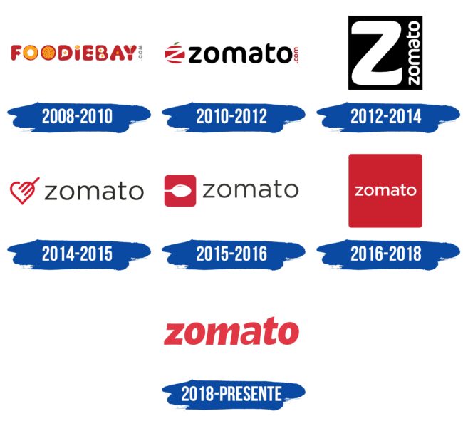 Zomato Logo Historia