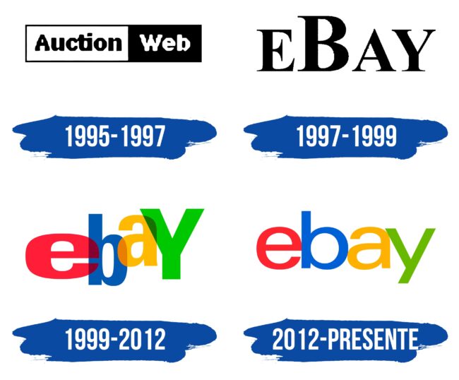 eBay Logo Historia