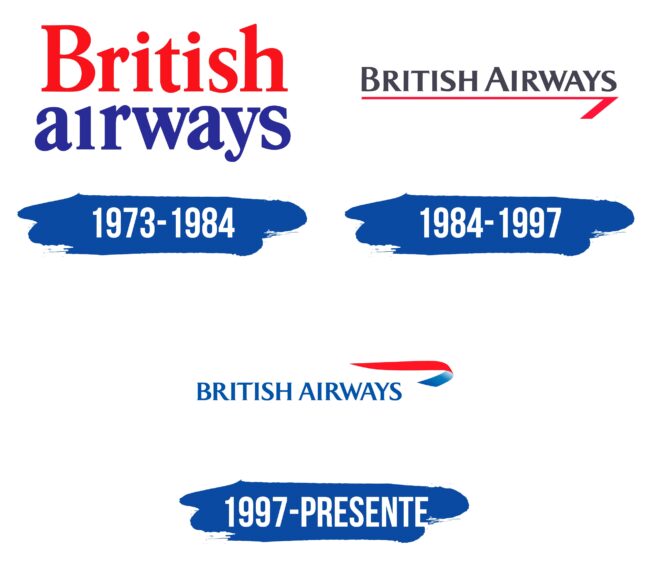 British Airways Logo Historia