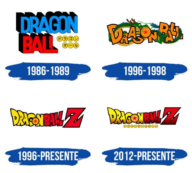 Dragon Ball Logo Historia