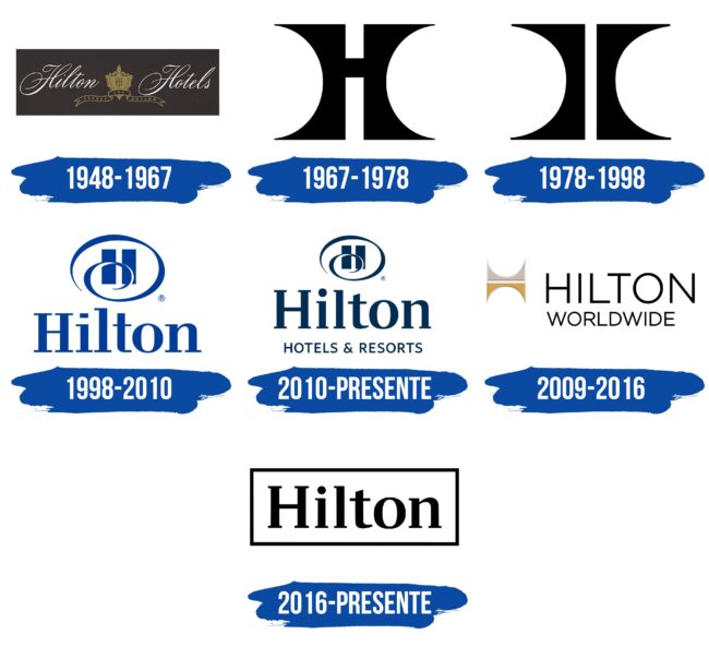 Hilton Logo Historia