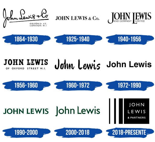 John Lewis Logo Historia