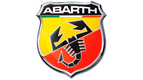Logo Abarth 1949-Presente