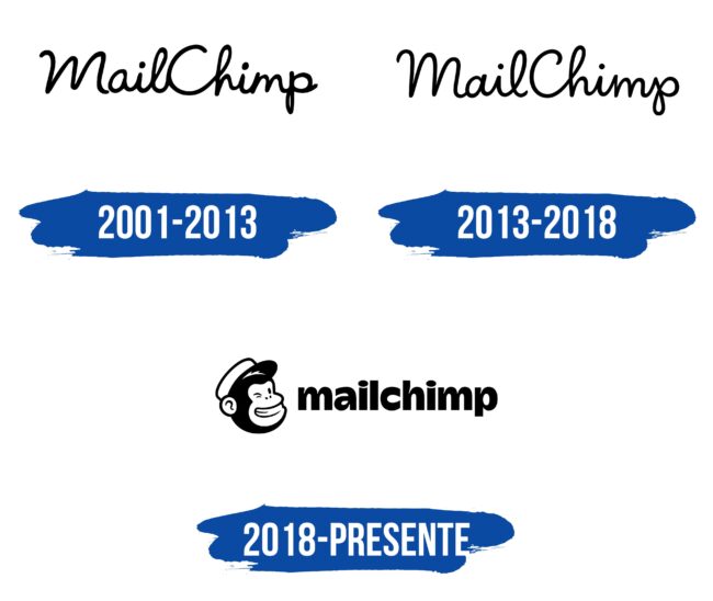 Mailchimp Logo Historia