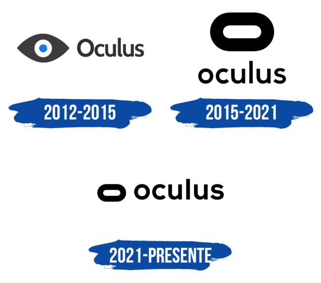 Oculus Logo Historia