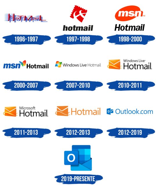 Outlook Logo Historia