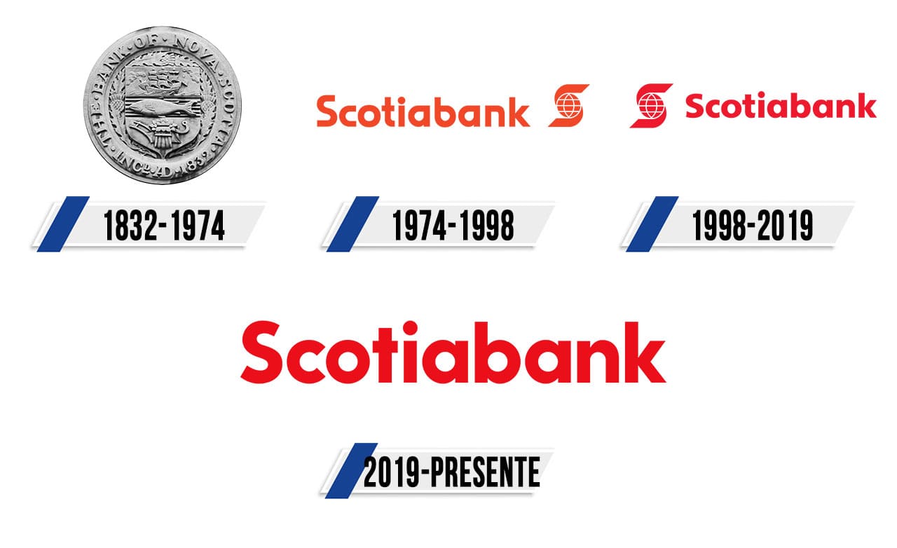 Scotiabank Logo Logos De Marcas