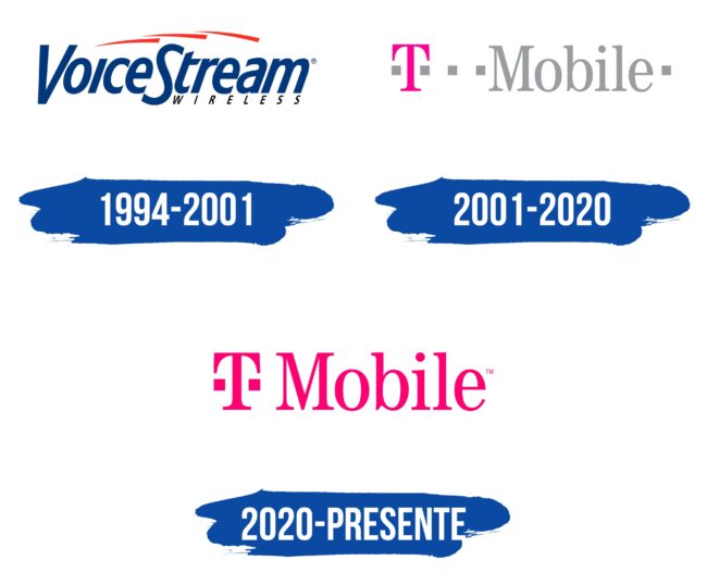 T-Mobile (US) Logo Historia