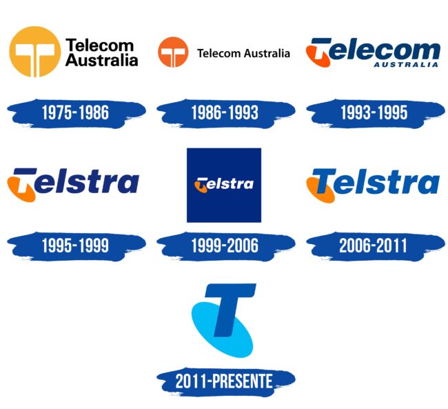Telstra Logo Historia