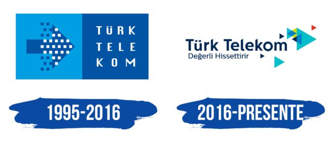Turk Telekom Logo Historia