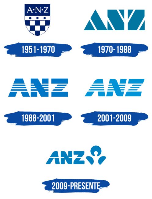 ANZ Logo Historia