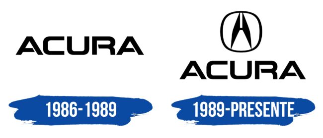 Acura Logo Historia