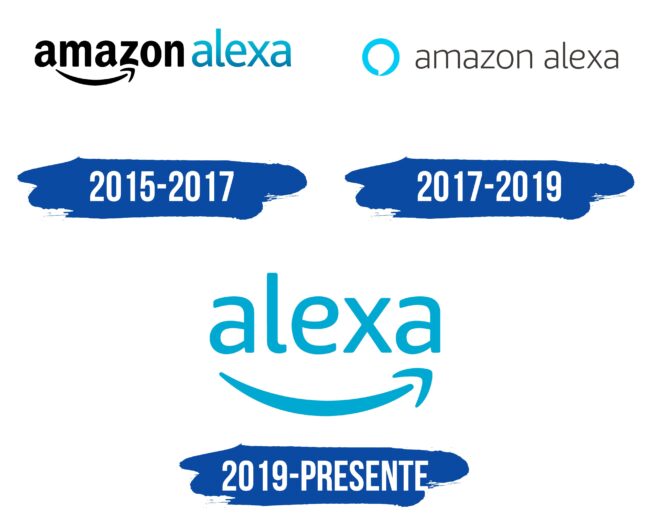 Alexa Logo Historia