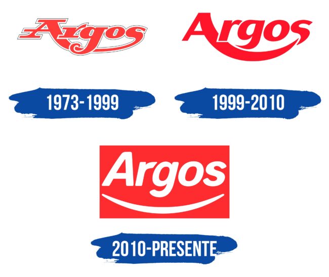Argos Logo Historia