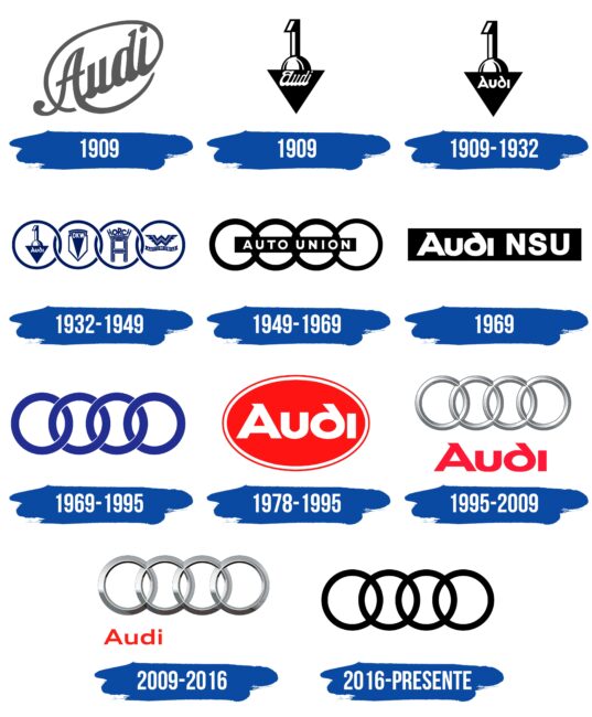 Audi Logo Historia