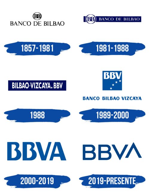 BBVA Logo Historia
