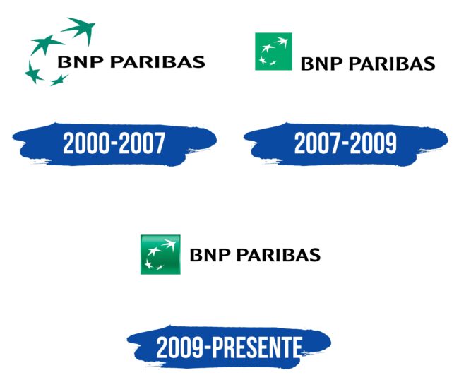 BNP Paribas Logo Historia
