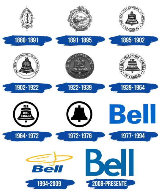 Bell Logo Historia