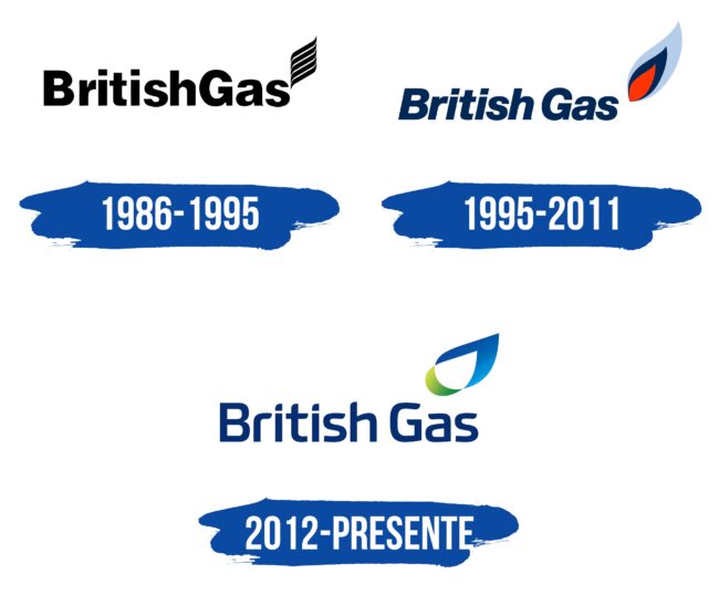 British Gas Logo Historia